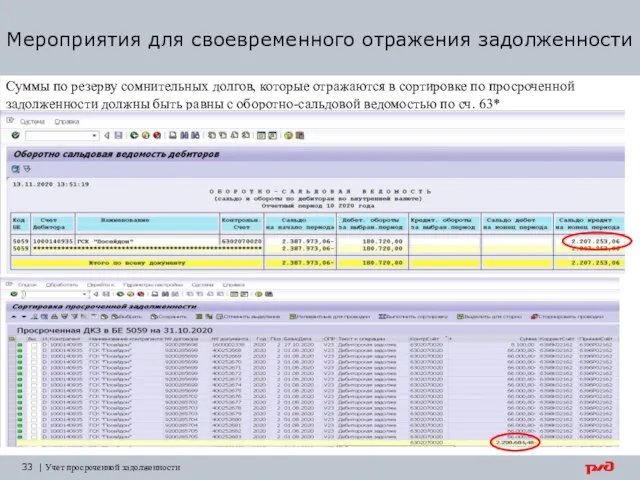 Мероприятия для своевременного отражения задолженности 33 | Учет просроченной задолженности Суммы по