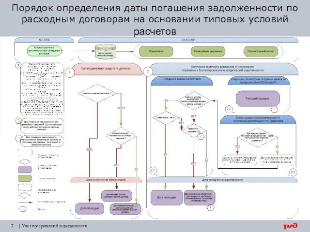 Порядок определения даты погашения задолженности по расходным договорам на основании типовых условий