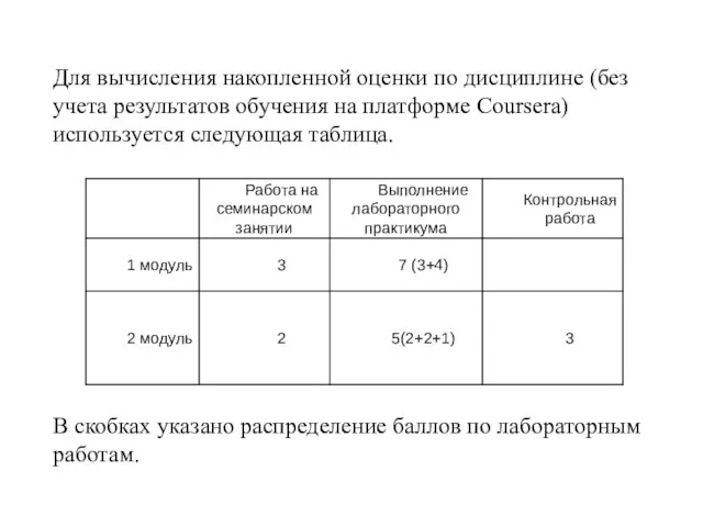 Для вычисления накопленной оценки по дисциплине (без учета результатов обучения на платформе