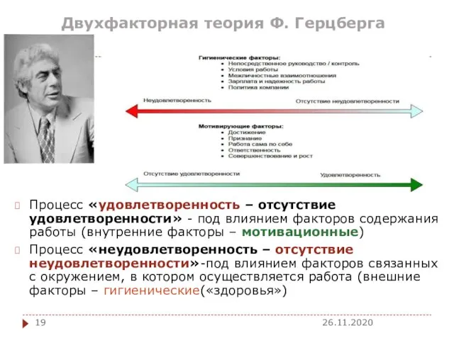 Двухфакторная теория Ф. Герцберга Процесс «удовлетворенность – отсутствие удовлетворенности» - под влиянием