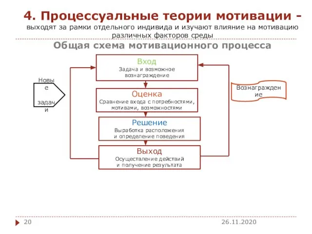 4. Процессуальные теории мотивации - выходят за рамки отдельного индивида и изучают