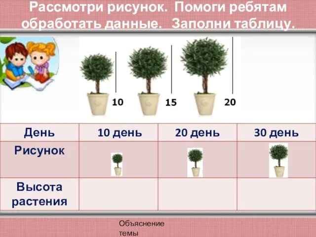 Рассмотри рисунок. Помоги ребятам обработать данные. Заполни таблицу. Объяснение темы