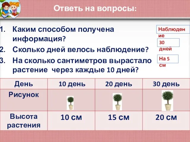 Ответь на вопросы: Каким способом получена информация? Сколько дней велось наблюдение? На