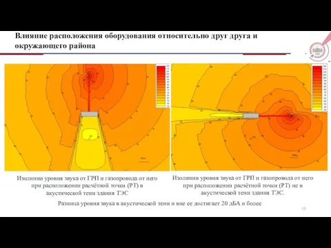 Влияние расположения оборудования относительно друг друга и окружающего района Изолинии уровня звука