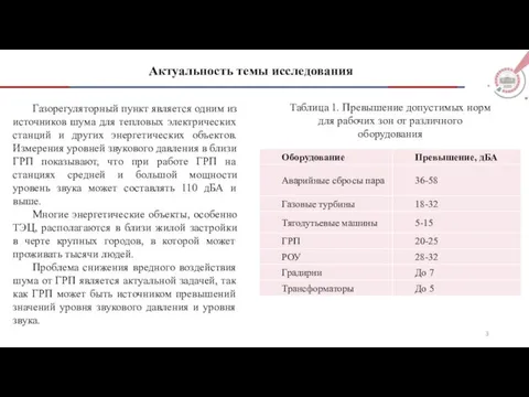 Актуальность темы исследования Газорегуляторный пункт является одним из источников шума для тепловых