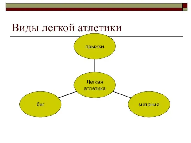 Виды легкой атлетики