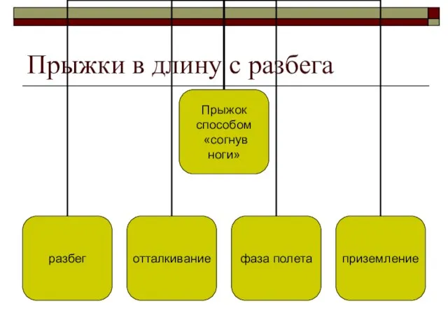 Прыжки в длину с разбега