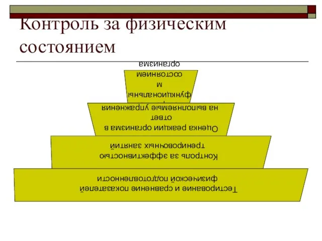 Контроль за физическим состоянием