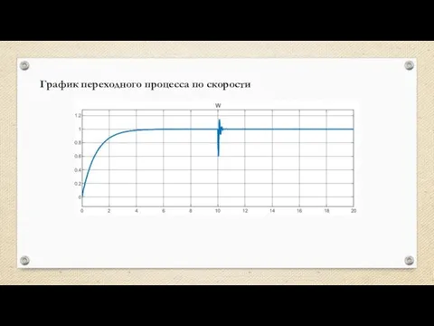 График переходного процесса по скорости