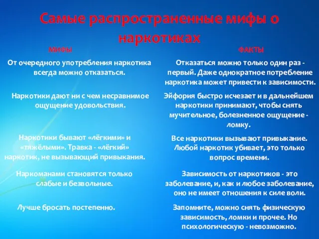 Самые распространенные мифы о наркотиках От очередного употребления наркотика всегда можно отказаться.