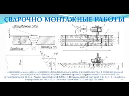 а-минимальное расстояние от основания до ближайшей опоры машины в ненасыпном грунте; b-длина