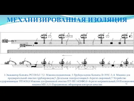 1-Экскаватор Komatsu PC220/LC-7;2- Машина подкопочная; 3-Трубоукладчик Komatsu D-355C-3; 4- Машина для предварительной