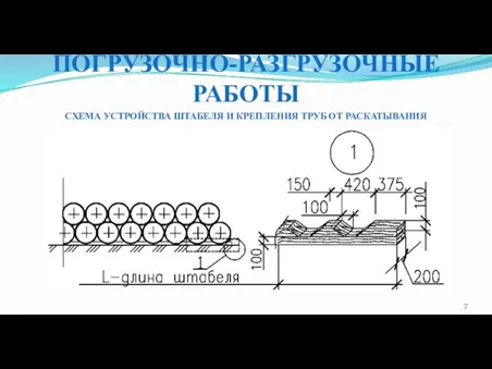 ПОГРУЗОЧНО-РАЗГРУЗОЧНЫЕ РАБОТЫ СХЕМА УСТРОЙСТВА ШТАБЕЛЯ И КРЕПЛЕНИЯ ТРУБ ОТ РАСКАТЫВАНИЯ