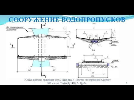 1-Смесь песчано-гравийная I гр; 2-Щебень; 3-Полотно иглопробивное Дорнит 300 м.п.; 4- Труба