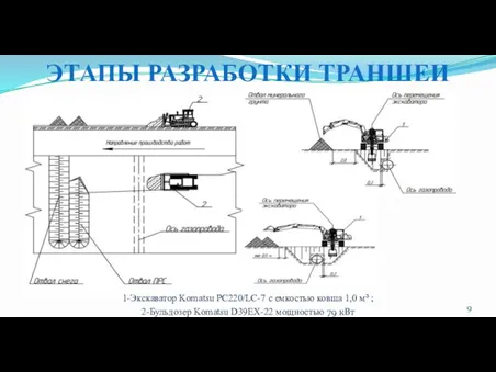 1-Экскаватор Komatsu PC220/LC-7 с емкостью ковша 1,0 м³ ; 2-Бульдозер Komatsu D39ЕХ-22