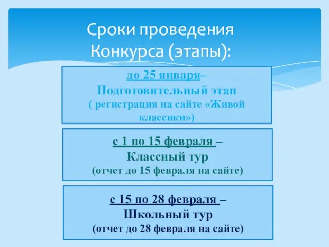 Сроки проведения Конкурса (этапы): до 25 января– Подготовительный этап ( регистрация на