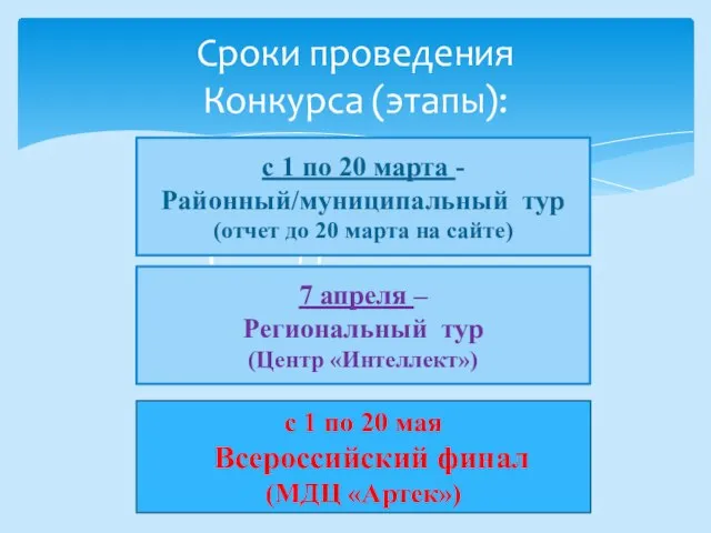 Сроки проведения Конкурса (этапы): Сроки проведения Конкурса (этапы): с 1 по 20