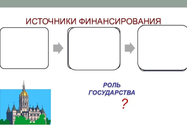 ИСТОЧНИКИ ФИНАНСИРОВАНИЯ ?