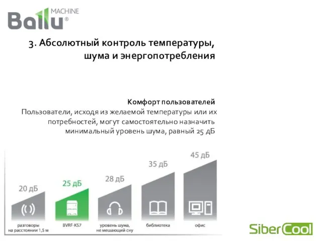 3. Абсолютный контроль температуры, шума и энергопотребления Комфорт пользователей Пользователи, исходя из