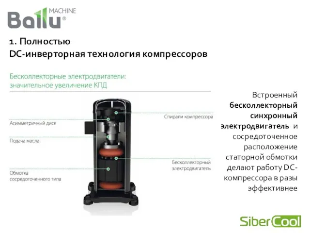 1. Полностью DC-инверторная технология компрессоров Встроенный бесколлекторный синхронный электродвигатель и сосредоточенное расположение