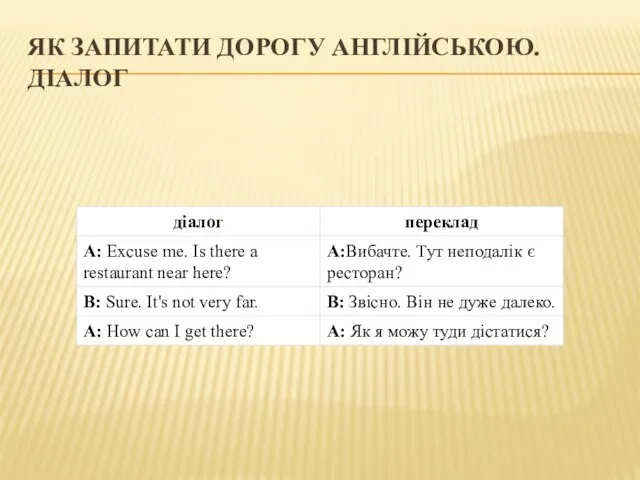 ЯК ЗАПИТАТИ ДОРОГУ АНГЛІЙСЬКОЮ. ДІАЛОГ