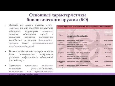 Основные характеристики биологического оружия (БО) Данный вид оружия является особо опасным, т.к.