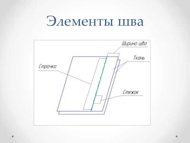 Элементы шва