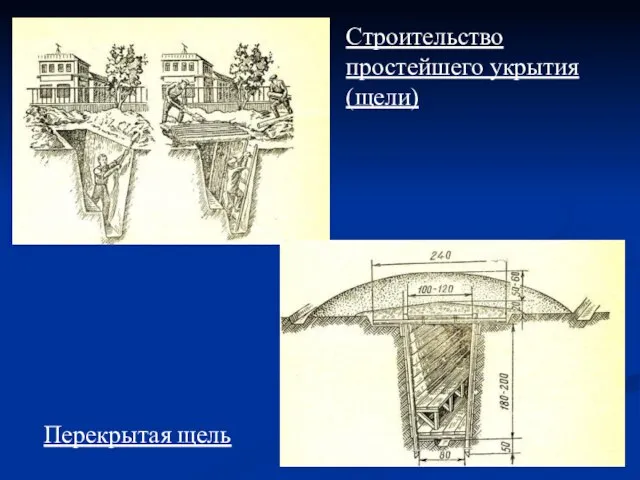 Строительство простейшего укрытия (щели) Перекрытая щель