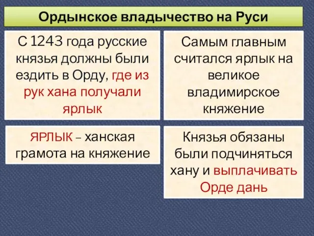 Ордынское владычество на Руси С 1243 года русские князья должны были ездить