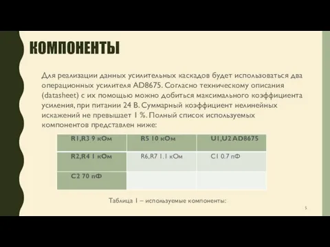 КОМПОНЕНТЫ Для реализации данных усилительных каскадов будет использоваться два операционных усилителя AD8675.