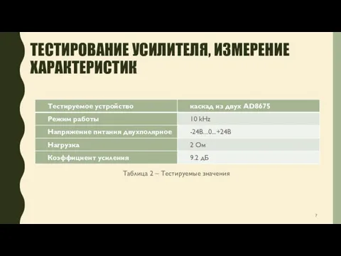 ТЕСТИРОВАНИЕ УСИЛИТЕЛЯ, ИЗМЕРЕНИЕ ХАРАКТЕРИСТИК Таблица 2 – Тестируемые значения