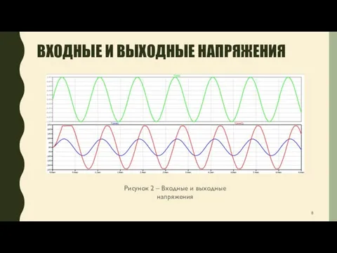 ВХОДНЫЕ И ВЫХОДНЫЕ НАПРЯЖЕНИЯ Рисунок 2 – Входные и выходные напряжения