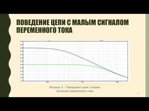 ПОВЕДЕНИЕ ЦЕПИ С МАЛЫМ СИГНАЛОМ ПЕРЕМЕННОГО ТОКА Рисунок 3 – Поведение цепи