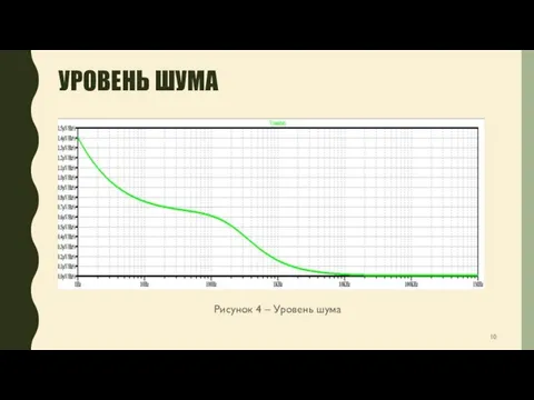 УРОВЕНЬ ШУМА Рисунок 4 – Уровень шума