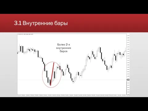 3.1 Внутренние бары Более 2-х внутренних баров