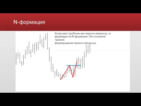 N-формация Когда идет пробитие хая первого импульса, то формируется N-формация. Это основной признак формирования первого импульса.