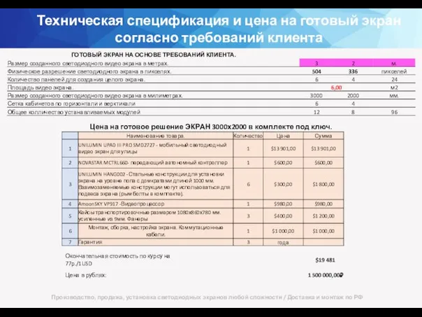 Техническая спецификация и цена на готовый экран согласно требований клиента Производство, продажа,