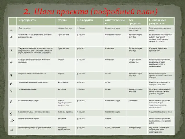 2. Шаги проекта (подробный план)