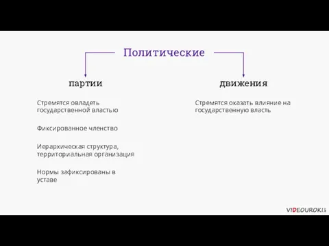 Политические партии движения Стремятся овладеть государственной властью Стремятся оказать влияние на государственную