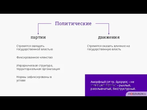 Аморфный (от гр. άμορφος – не имеющий формы) – рыхлый, расплывчатый, бесструктурный.