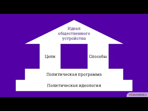 Политическая идеология