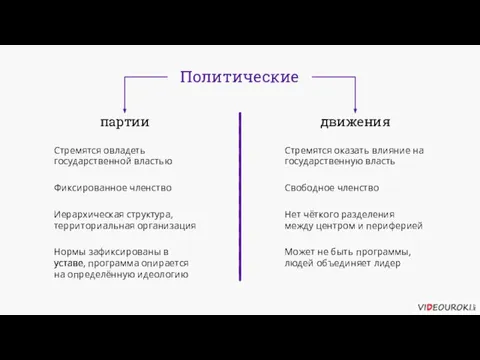 Политические партии движения Стремятся овладеть государственной властью Стремятся оказать влияние на государственную