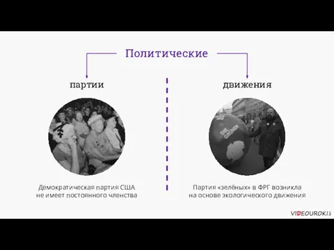 Политические партии движения Демократическая партия США не имеет постоянного членства Партия «зелёных»