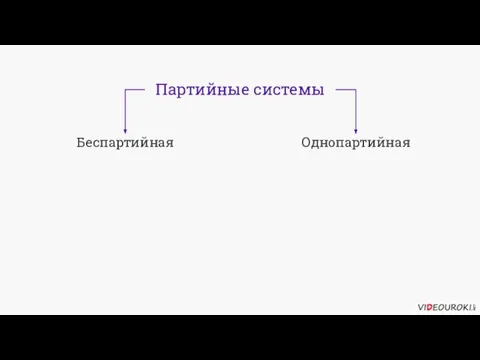 Партийные системы Беспартийная Однопартийная