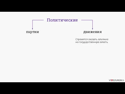 Политические партии движения Стремятся оказать влияние на государственную власть