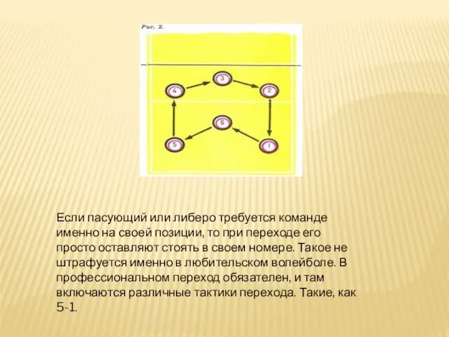 Если пасующий или либеро требуется команде именно на своей позиции, то при