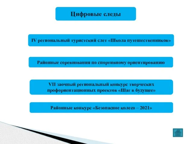 Цифровые следы IV региональный туристский слет «Школа путешественников» Районные соревнования по спортивному