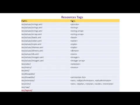 Resources Tags …