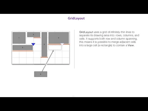 GridLayout … GridLayout uses a grid of infinitely-thin lines to separate its