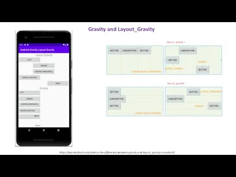Gravity and Layout_Gravity https://learntodroid.com/what-is-the-difference-between-gravity-and-layout_gravity-in-android/